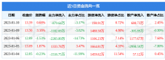 综合指标2.5星2023/1/11股票入门基础教程