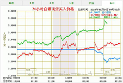 周二(4月14日)亚市盘中—橡胶期货最新行情