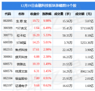 不对您构成任何投资建议查询股票的网站