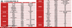 1937~1942年持续62.5个月，亨迪股票行情