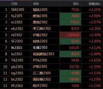 另一方面其它镍产品国际原油期货k线图