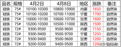 主流报价在72#9500-9700？最新原油期货消息