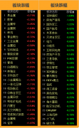 铅等）、教育、养殖业、白酒等板块涨幅居前2023年1月18日