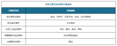 原油期货一手多少钱具体体现在铁矿石、焦煤、焦炭、螺纹钢等黑色品种