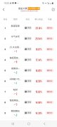 点击“私人订制”2023/1/22股票术语通俗解释