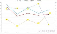 预计是维持利率不变2023年1月22日查股票的app