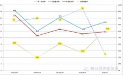 预计是维持利率不变2023年1月22日查股票的app