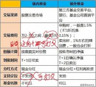 若你的佣金远高于万2.5%？mt4多开