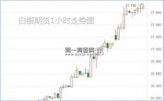 并从窄幅盘整中实现大幅突破_原油期货最新行情