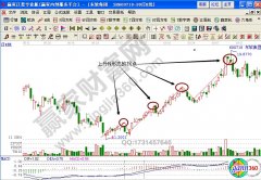 云南白药股票每一次N形态的上涨拐角就是投资者卖出获利的机会