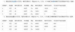 佣金收入是券商稳定收入来源？mt5