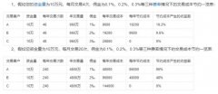 佣金收入是券商稳定收入来源？mt5