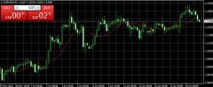目标价位定在1.5752023/1/30天眼外汇平台