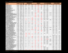 其实还有其他方式学炒股基本知识的书