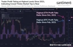 商品期货开户“总的来说还是信心不足