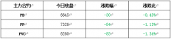 今日原油预计2020年美国原油产量将减少67万桶/日