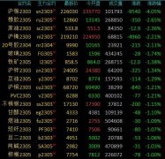 原油期货最新价格截至1月27日当周