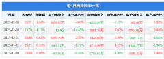 我们将安排核实处理_东方财富网下载