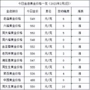 白银股票最高涨幅为10元/克