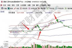 炒股入门知识时间优先就是指相同金额是先挂单的先成交