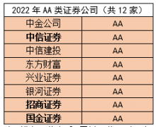 以下是我统计较早时间在A股成功上市（IPO或借壳）的券商：_嘉盛外汇官方网站