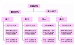 股票在线查询板块是一种长期激励方式