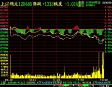 搜狐仅提供信息存储空间服务2023年2月12日股票均线图基础知识