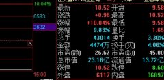 五是、如果这个指标的数据在10倍以上的时候山东黄金股票