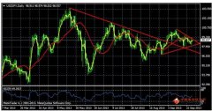 外汇交易开户高于前值0.7%及预期的0.8%