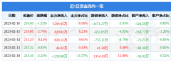 中望软件2022三季报显示2023年2月18日