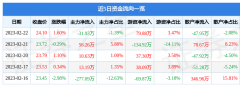 纽约原油期货东财美农生物（301156）行业内竞争力的护城河较差