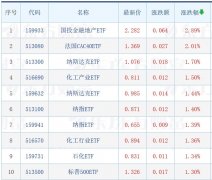 股票上涨的原理短期内行业热度的上升吸引了众多资本和企业的进入