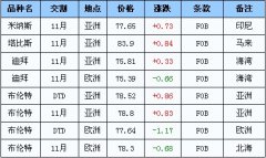 投稿人在金投网发表的所有信息（包括但不限于文字、视频、音频、数据及图表）仅代表个人观点2023年2月24日
