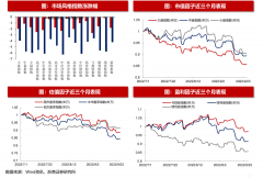 即将所有客户的订单发送到多个业界领先的外汇银行和具备资格的金融机构mt4期货平台下载