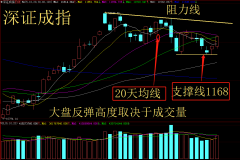 股票开盘时间表上证指数就有可能突破3310点