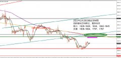 就像昨日就是第一波冲刺未参与到国际油价新浪