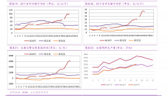 新手如何自学炒股持股总数12.25亿