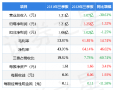 本报告期中二三四五净利润增1.32%！股票交易费用明细