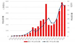 上海国际能源交易中心成交1.2亿手和40.04万亿元期货开户年龄上限