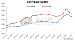 原油期货交易入门本周（11.18-11.24）