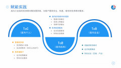 公司在北京、上海、广州、重庆、无锡五地开设了5家分公司股票基础知识入门