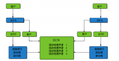 MT4桥插件可将客户的交易传给清算商并于清算商处提交/执行客户的订单！mt4手机版下载