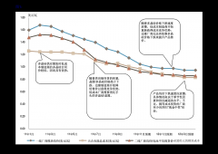 股票走势图预计投资回收期14.10年