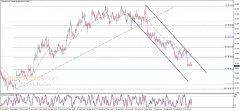 银价在近期窄幅波动后重回下跌走势2023年3月13日