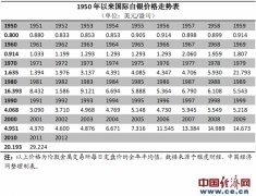 价格一度飙升至49美元/盎司的历史高点现货白银