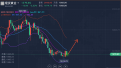 黄金期货交易平台日内高低点短线操作