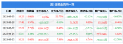 该股于9点33分涨停股票入门及常用术语