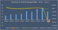 金属期货交易时间曹永贵累计非经营性占用上市公司资金10.14亿元