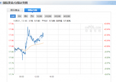 将政策利率目标区间降至1.50%-1.75%2021年物价上涨