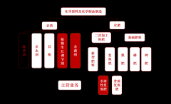 3、中国石油股份（00857）涨1.65%-新浪原油